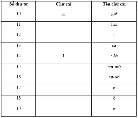 Lý thuyết Tiếng Việt 2 bài 5