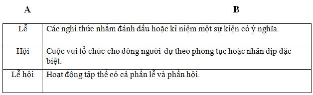 Lý thuyết Tiếng Việt lớp 3 bài 107
