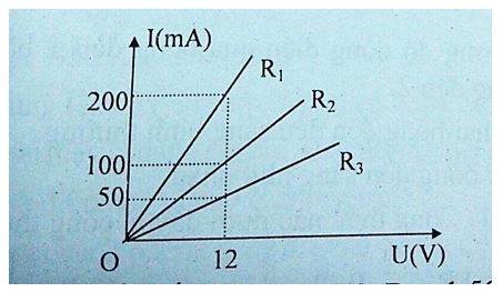 Đề kiểm tra Vật lý 9