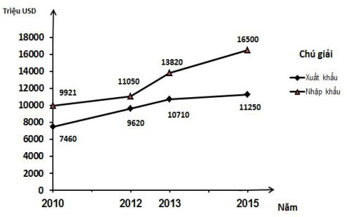 Đề thi thử THPT Quốc gia môn Địa lý năm 2019