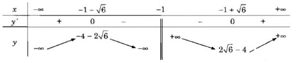 Giải vở bài tập Đại số lớp 12 bài 1