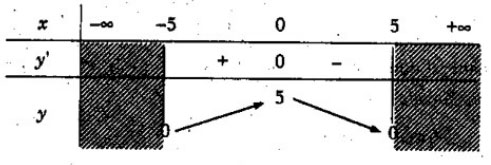 Giải vở bài tập Đại số lớp 12 bài 1