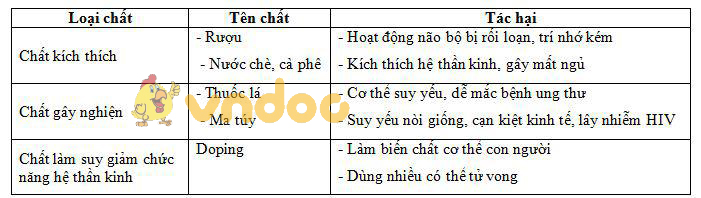 Lý thuyết Sinh học lớp 8 bài 54: Vệ sinh hệ thần kinh