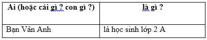 Lý thuyết Tiếng Việt 2 bài 14