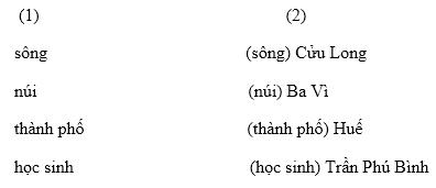 Lý thuyết Tiếng Việt 2 bài 22