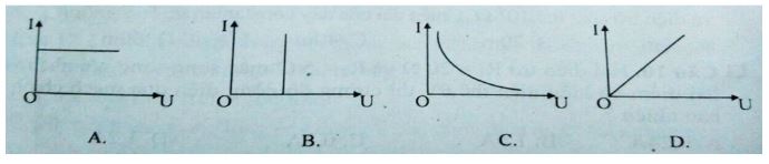 Đề kiểm tra Vật lý 9