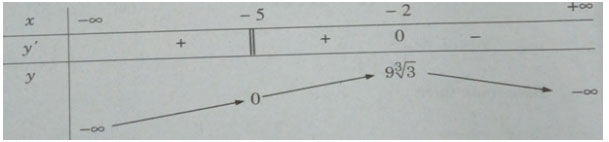 Giải vở bài tập Đại số lớp 12 bài 2