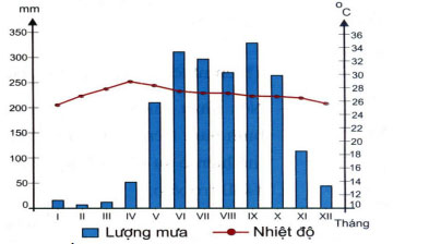 Đề thi thử THPT Quốc gia môn Địa lý