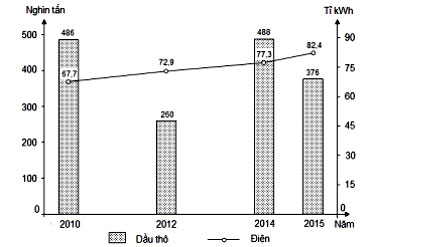 Đề thi thử THPT Quốc gia môn Địa lý