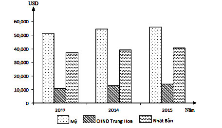 Đề thi thử THPT Quốc gia môn Địa lý