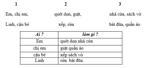 Lý thuyết Tiếng Việt 2 bài 52