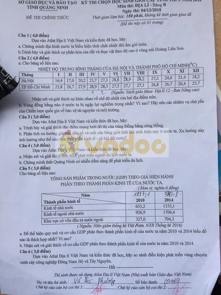 Đề thi chọn học sinh giỏi môn Địa lý THPT cấp tỉnh