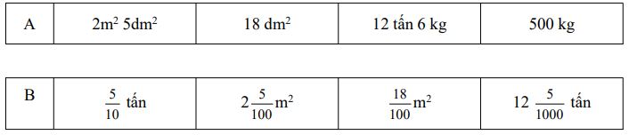 Đề thi học kì 1 môn Toán lớp 5