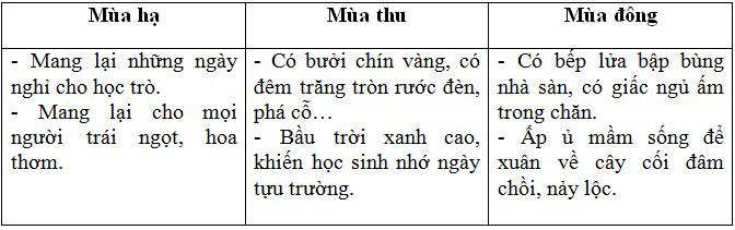 Lý thuyết Tiếng Việt 2 bài 71
