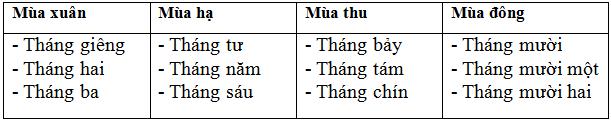 Lý thuyết Tiếng Việt 2 bài 74