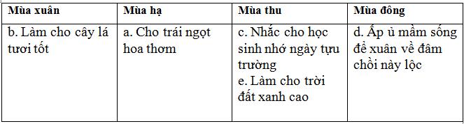 Lý thuyết Tiếng Việt 2 bài 74