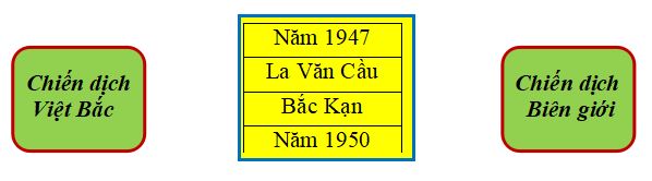 Đề thi học kì 1 môn Sử - Địa lớp 5