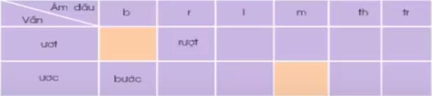 CHÍNH TẢ: NGÀY HỘI ĐUA VOI Ở TÂY NGUYÊN