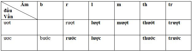 CHÍNH TẢ: NGÀY HỘI ĐUA VOI Ở TÂY NGUYÊN