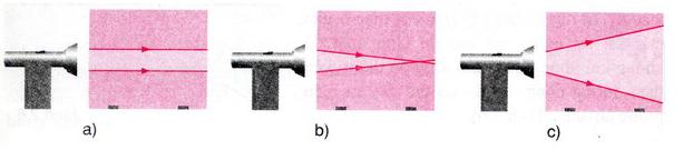 Lý thuyết Vật lý lớp 7 bài 2: Sự truyền ánh sáng