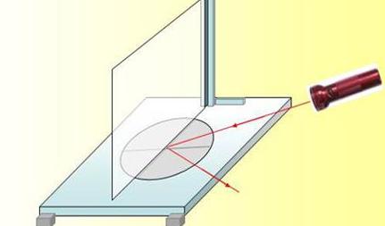 Lý thuyết Vật lý lớp 7 bài 4: Định luật phản xạ ánh sáng
