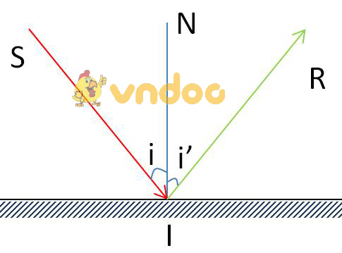 Lý thuyết Vật lý lớp 7 bài 4: Định luật phản xạ ánh sáng