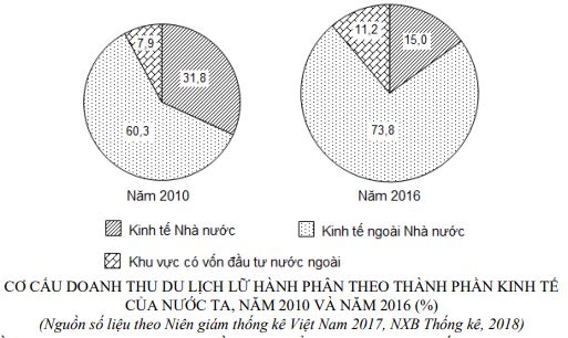 Đề thi minh họa Địa lí 2019