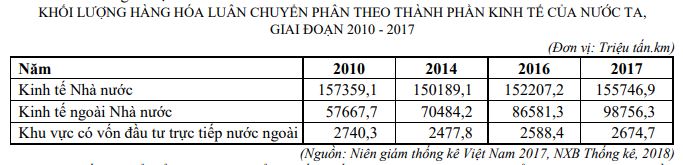 Đề thi minh họa Địa lí 2019
