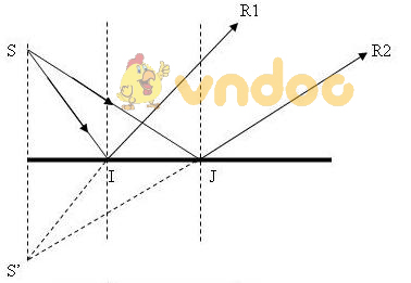 Lý thuyết Vật lý lớp 7 bài 5: Ảnh của một vật tạo bởi gương phẳng