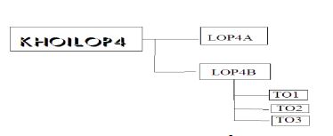 Đề thi học kì 1 môn Tin học lớp 4