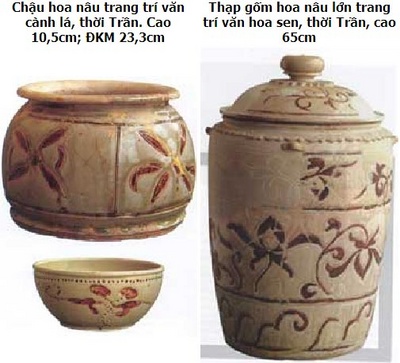 Lý thuyết Lịch sử lớp 7 bài 15