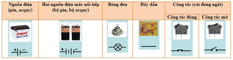 Lý thuyết Vật lý lớp 7 bài 21: Sơ đồ mạch điện - Chiều dòng điện