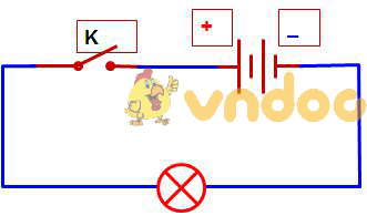 Lý thuyết Vật lý lớp 7 bài 21: Sơ đồ mạch điện - Chiều dòng điện