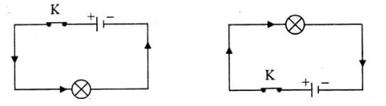 Lý thuyết Vật lý lớp 7 bài 21: Sơ đồ mạch điện - Chiều dòng điện