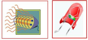 Lý thuyết Vật lý lớp 7 bài 22: Tác dụng nhiệt và tác dụng phát sáng của dòng điện