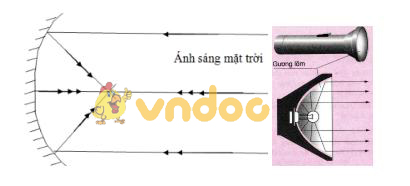 Lý thuyết Vật lý lớp 7 bài 8: Gương cầu lõm