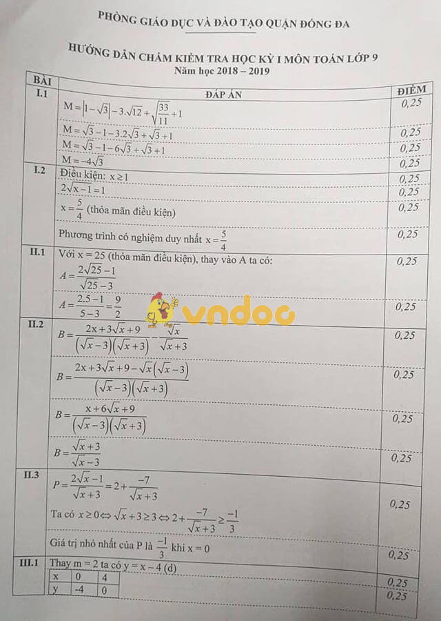 Đề thi học kì 1 lớp 9 môn Toán Phòng GD&ĐT Quận Đống Đa năm học 2018 - 2019