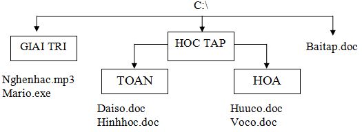 Đề thi học kì 1 môn Tin học lớp 6