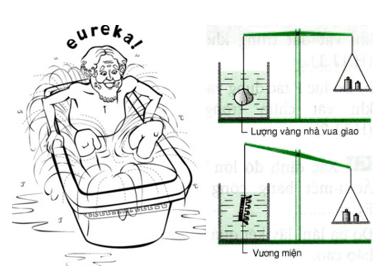 Lý thuyết Vật lý lớp 8 bài 10: Lực đẩy Ác-si-mét