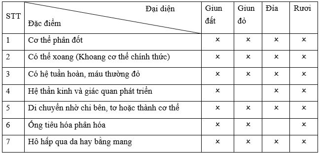 Đề thi học kì 1 Sinh học 7