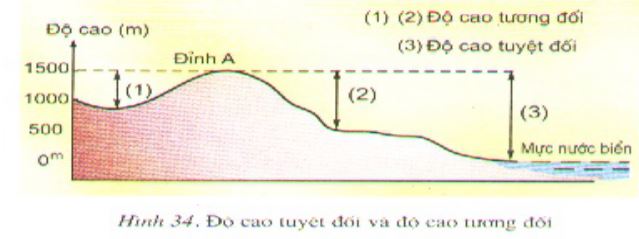 Đề thi học kì 1 môn Địa lý lớp 6