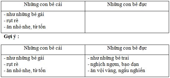 Lý thuyết Tiếng Việt 2 bài 137