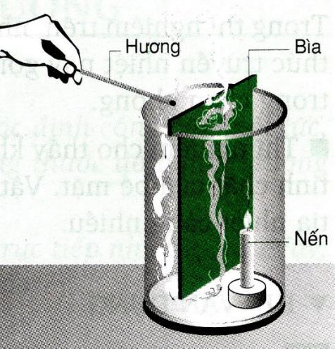 Lý thuyết Vật lý lớp 8 bài 22-23: Dẫn nhiệt - Đối lưu - Bức xạ nhiệt
