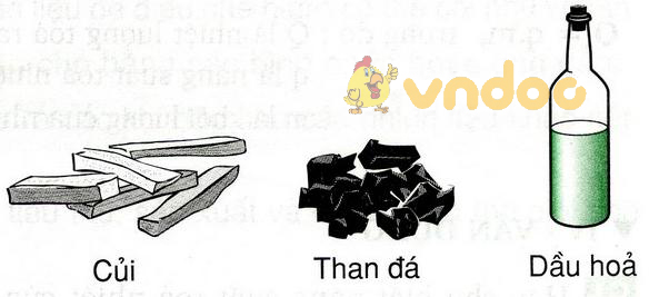 Lý thuyết Vật lý lớp 8 bài 26: Năng suất tỏa nhiệt của nhiên liệu