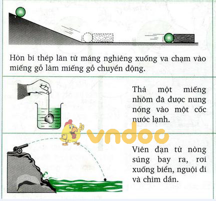 Lý thuyết Vật lý lớp 8 bài 27: Sự bảo toàn năng lượng trong các hiện tượng cơ và nhiệt