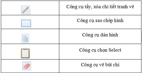Đề ôn tập học kì 1 môn Tin học lớp 3 năm học 2018 - 2019
