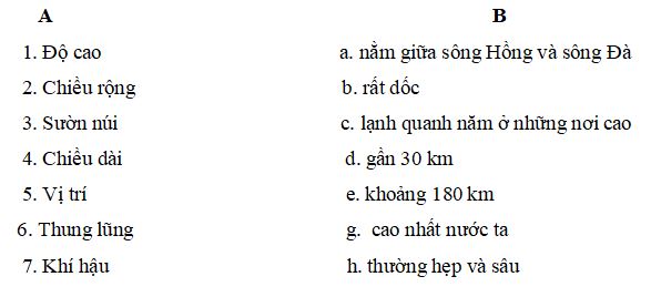 Đề thi học kì 1 môn Sử - Địa lớp 4