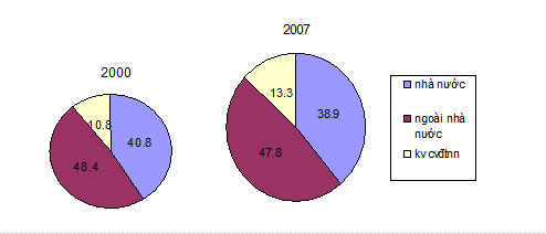 Đề thi thử THPT Quốc gia môn Địa lý