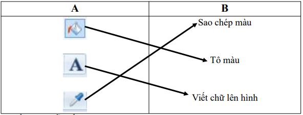 Đề thi học kì 1 môn Tin học lớp 4