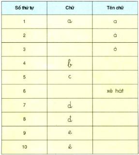Lý thuyết Tiếng Việt lớp 3